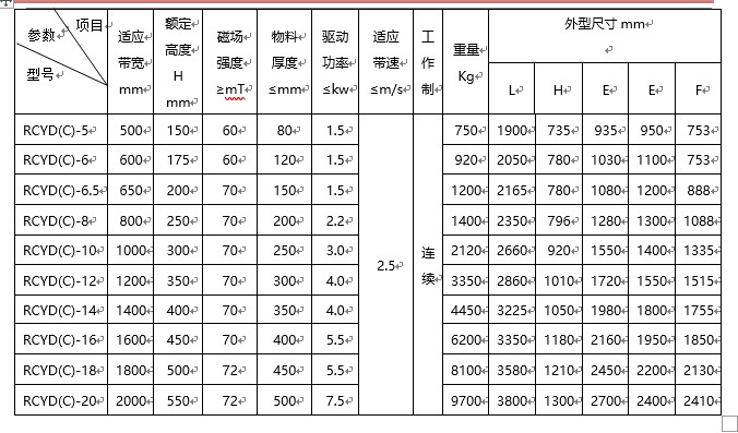 午夜福利WWW视频规格型号含义